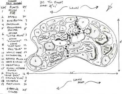 Landscape Consultation